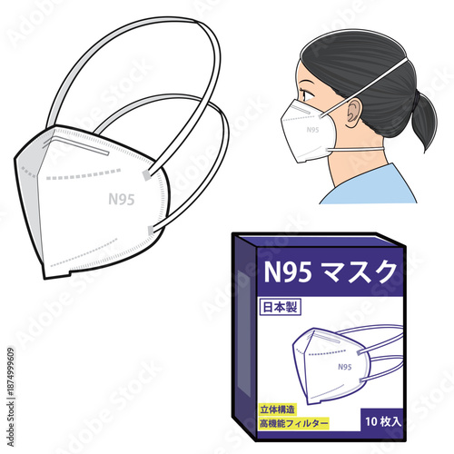 N95マスク・パッケージ・マスク装着人物セット