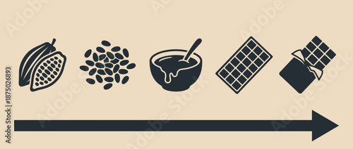 Cocoa bean to chocolate bar production process vector illustration