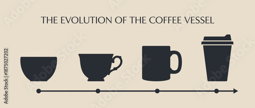 Evolution of coffee vessels on a chronological timeline vector illustration