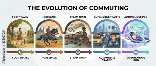 Evolution of commuting and transport systems vector illustration