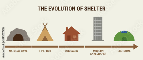 Evolution of human shelter timeline vector illustration
