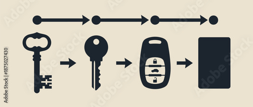 Evolution of key technology from vintage to digital vector illustration