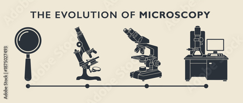 Evolution of microscopy timeline with scientific instruments vector illustration