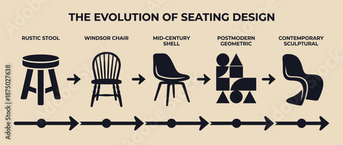 Evolution of seating design chair history timeline vector illustration