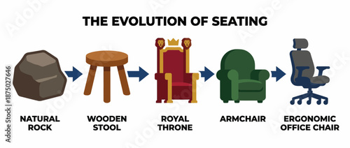 Evolution of seating timeline from rock to office chair vector illustration