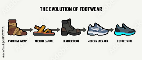 Footwear evolution timeline showing historical progression vector illustration