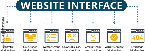 Website Interface Infographic 7 Essential UX and Browser State Icons with Yellow Accents for Web Development, Error Pages and Admin Dashboards