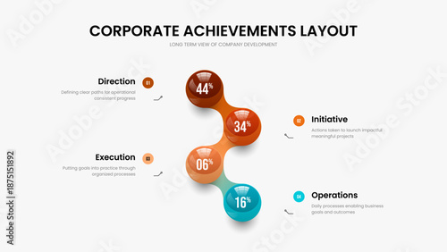 Digital Forecast Four Step Chart Presentation Template. Company Planning Slide Design Vector Illustration. Product Strategy 4 Element Diagram Slideshow Layout.