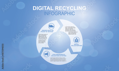Digital recycling infographic showing circular process with collection box, lead awareness, and retail collection for e-waste management, perfect for sustainability campaigns. Vector illustration