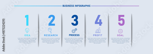 Clean and modern 5 step business process infographic showing idea, research, process, profit, and goal stages. Suitable for corporate presentations, strategic planning, startup development, workflow