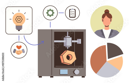 Technology innovation, design process, prototyping, business workflow, teamwork, manufacturing steps. A 3D printer, icons showing ideas and collaboration. Technology innovation and design process