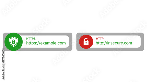 Secure vs. Insecure Website URLs HTTPS vs