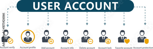 User Account Infographic 8 Digital Profile and Security Icons for Member Portals, Cybersecurity and Software Development