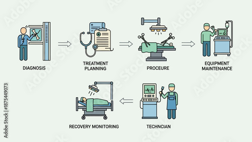 Medical Procedure Workflow: Diagnosis to Recovery Monitoring, Flat Design Icons