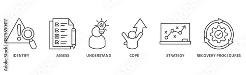Crisis management banner web icon illustration with icon of identify, assessment, understand, cope, strategy and recovery procedure