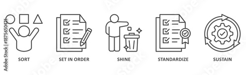5s banner web icon illustration with icon of sort, set in order, shine, standardize, and sustain