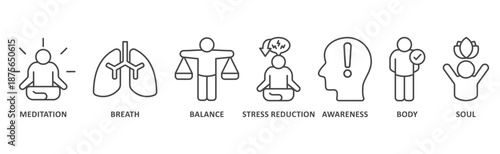 Mindfulness banner web icon illustration with icon of meditatio, breathe, balance, stress reduction, awarenness, body and soul 