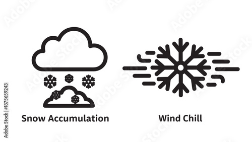 Icon set illustrating snow accumulation from a cloud and wind chill effect on a snowflake.