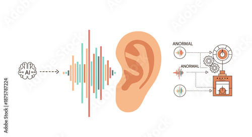 Innovative ai-powered hearing diagnostics with abnormal sound detection