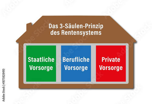 Das 3-Säulen-Prinzip des Rentensystems
