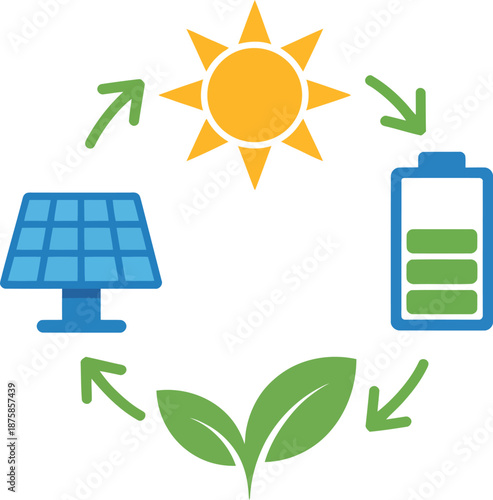Renewable energy cycle with solar panel, battery, and plant, eco friendly concept