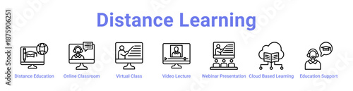 Distance Learning Icon Banner and Collection