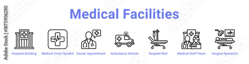 Medical Facilities Icon Banner and Collection