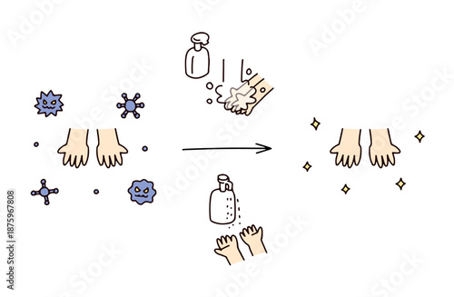 手を清潔にするイラストセット