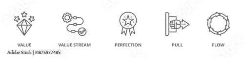 Lean thinking banner web icon vector illustration concept with icon of define value, map value stream, create flow, established pull, and pursuit perfection