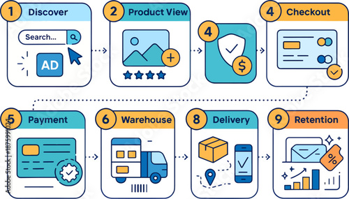 Clean flat infographic illustration showing user journey product workflow and process steps ideal for UX UI presentations and business content