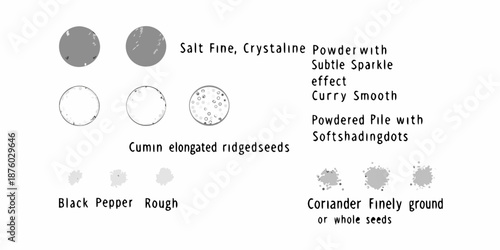 Visual guide displaying varied textures of spices and powders with descriptive labels