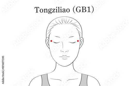瞳子髎（どうしりょう）のツボのイラスト素材（英語表記）