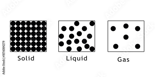 States of matter solid , liquid and gas. Vector illustration isolated on white background.
