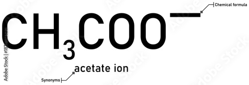 Acetate ion chemical formula with callout titles
