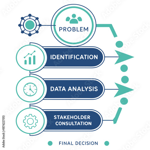 A vector graphic illustrating a problem-solving process with identification, data analysis, and stakeholder consultation