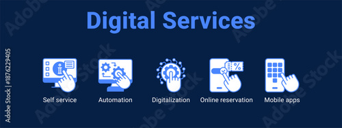 Digital Services web banner icon vector illustration concept ,  with icon of Self service, Automation, Digitalization, Online reservation.
