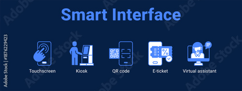Smart Interface web banner icon vector illustration concept ,  with icon of Touchscreen, Kiosk, QR code, E-ticket.