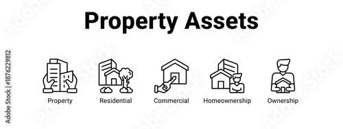 Property Assets web banner icon vector illustration concept ,  with icon of Property, Residential, Commercial.