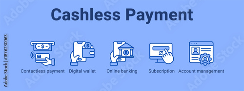 Cashless Payment web banner icon vector illustration concept ,  with icon of Contactless payment, Digital wallet, Online banking, Subscription.