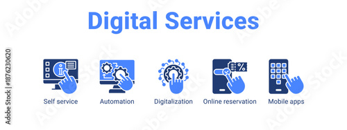Digital Services web banner icon vector illustration concept ,  with icon of Self service, Automation, Digitalization, Online reservation.