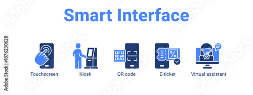 Smart Interface web banner icon vector illustration concept ,  with icon of Touchscreen, Kiosk, QR code, E-ticket.