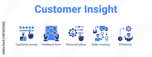 Customer Insight web banner icon vector illustration concept ,  with icon of Customer survey, Feedback form, Personalization, Order.