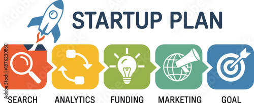 Startup Plan Steps for Successful Business Launch