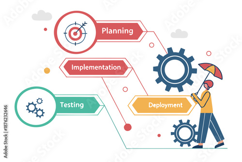 A vector graphic illustrating the stages of software development, including planning, implementation, testing, and deployment.