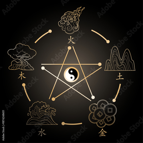 Feng shui and yin yang golden line icons simple style and isolated on black background. minimal icons and symbols vector flat illustration. Chinese icons. 5 elements nature cycle water fire earth wood