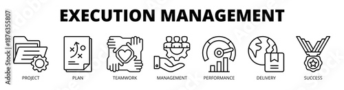 Execution management web banner icon vector illustration concept for project delivery with icon of project, planning, teamwork, management, performance, delivery, and success.