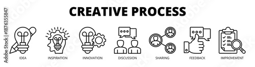 Creative process web banner icon vector illustration concept for idea development with icon of idea, inspiration, innovation, discussion, sharing, feedback, and improvement.