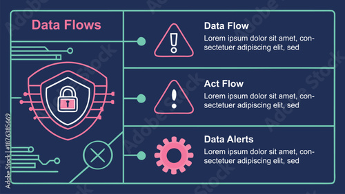 Data Flow Diagram:  An eye-catching, informative data flow diagram illustrating secure information management, with a clear focus on data flows, alerts and protective measures.