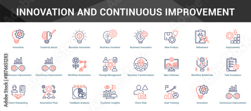 Innovation And Continuous Improvement Cohesive set of minimalist vector icons representing key ideas with visual clarity