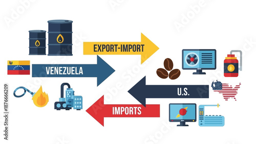 Infographic illustration showing Venezuela's oil exports to the U.S. and U.S. imports, highlighting US operations in Venezuela and global geopolitical relations.